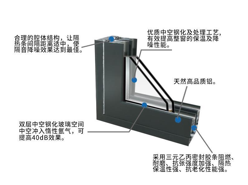 產(chǎn)品